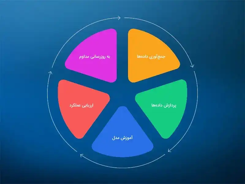 هوش مصنوعی