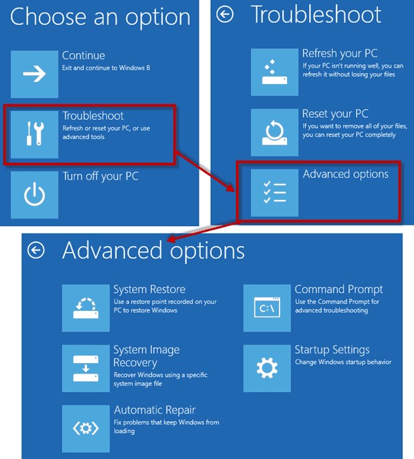 پارتیشن system reserved در ویندوز 10