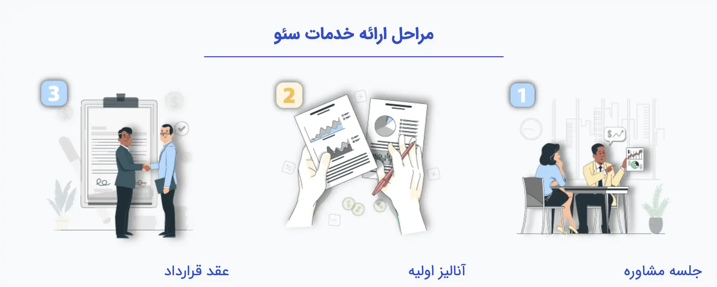 مراحل خدمات مشاوره سئو